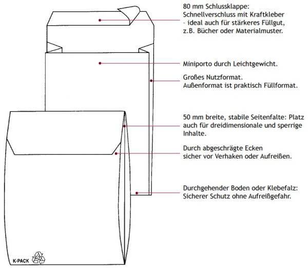 Polsterfaltentasche K-Pack, Format C5 mit Spitzboden (100 Kuverts = 62,00 EURO)